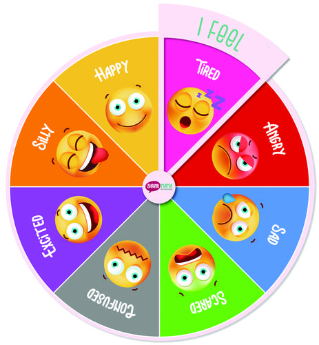 Emotions Wheel