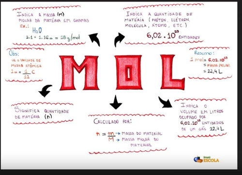 Massa molecular