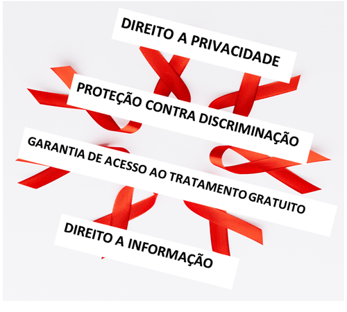 DIREITOS DAS PESSOAS QUE VIVEM COM HIV