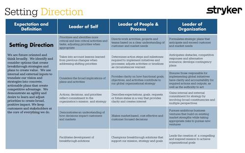 Leadership Expectation 1