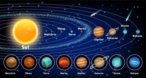 Sistema Solar