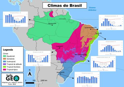 Clima e climogramas do Brasil