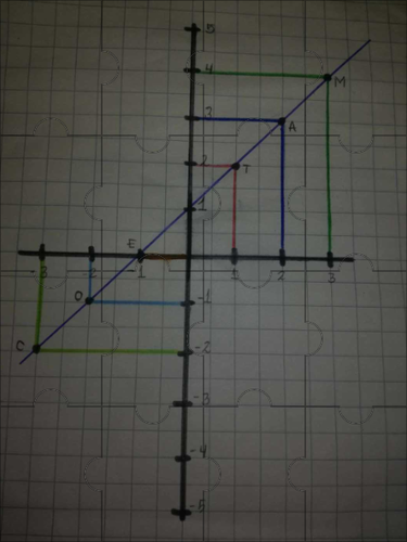 tarea de matematica