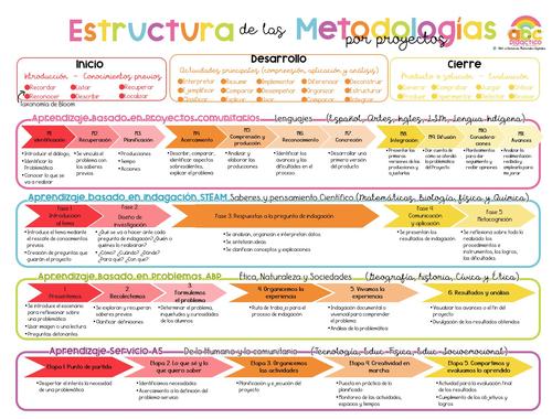 metodologiasporProyectos