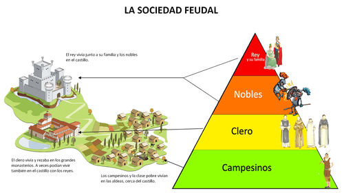 Sociedad feudal