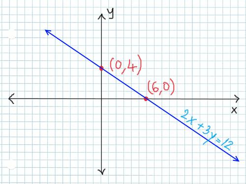 maths f1