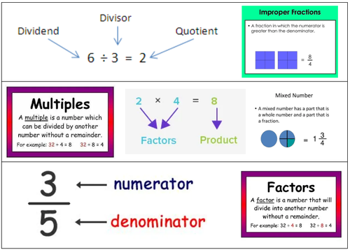 Division and Fractions vocab