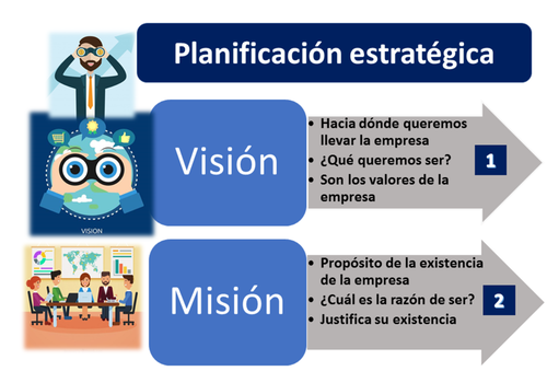 VISION MISION