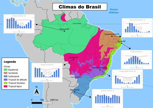 Clima e climogramas do Brasil