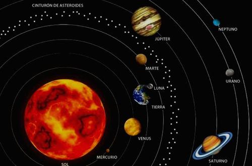 Sistema planetario solar