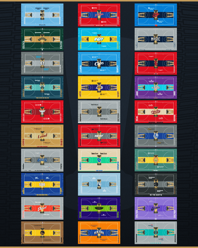 NBA Cup Courts 2023-2024