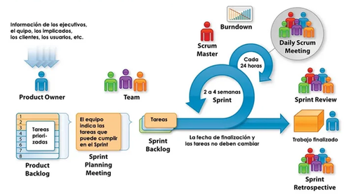 CICLO SCRUM