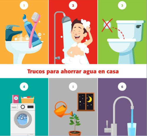 Como cuido el agua en casa