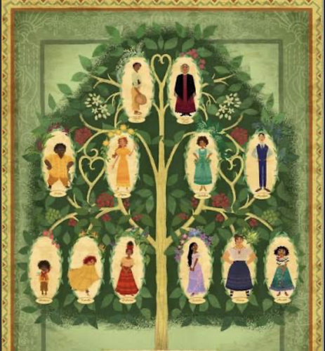 Encanto Tree