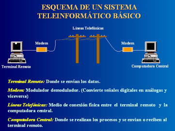 Esquema de Teleinformatica