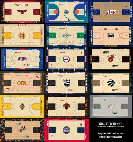 NBA 2021-22 Courts