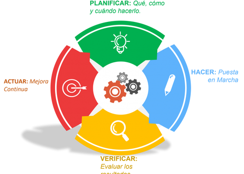 CICLO PHVA