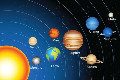 Solar System