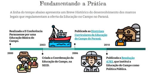 Educacao do Campo no Parana