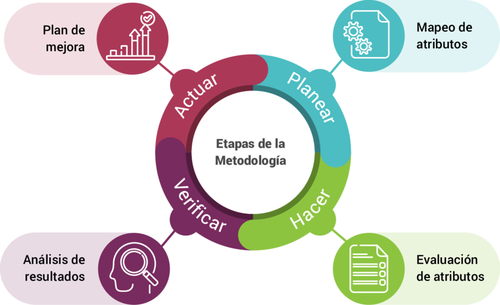 Ciclo de PHVA