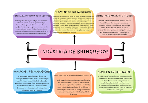 Industria de brinquedos