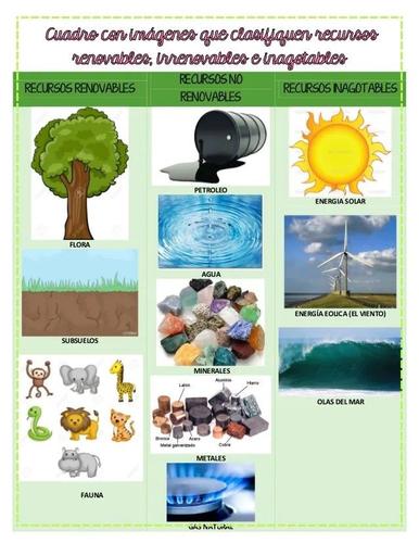 Recursos