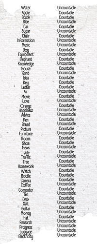 Countables and Uncountables