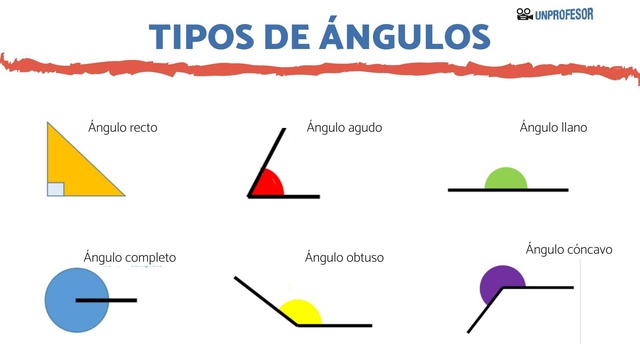 Types of Angles Jigsaw Puzzle Online - Jigsaw 365