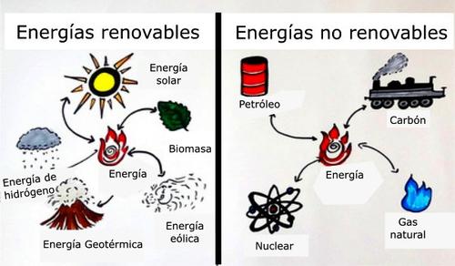 renovables y no renovables