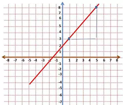 lineal2