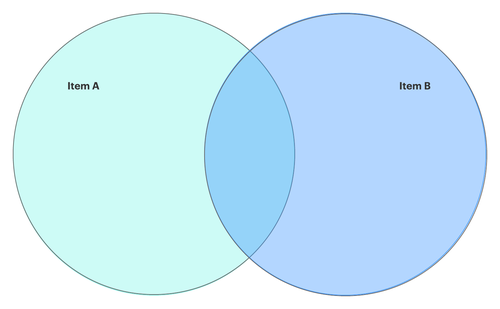 Venn Diagram