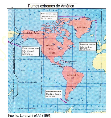 Puntos