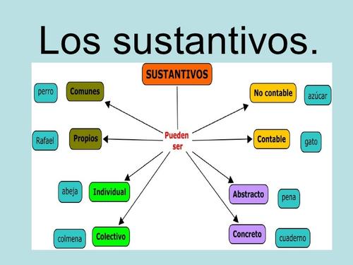 Sustantivos