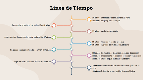 linea