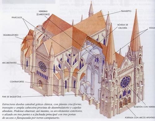 catedral gotica