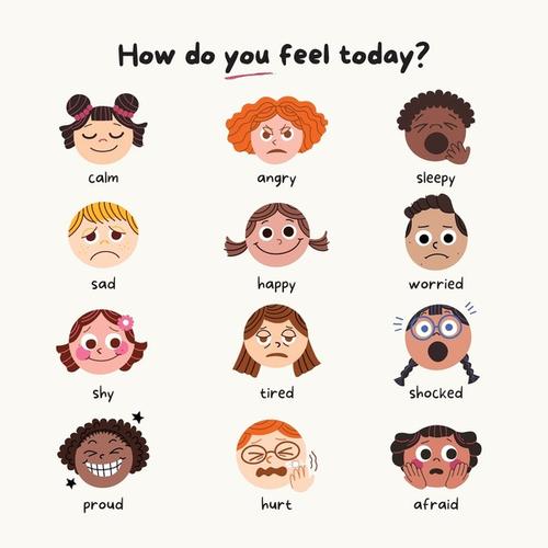 How do you feel today